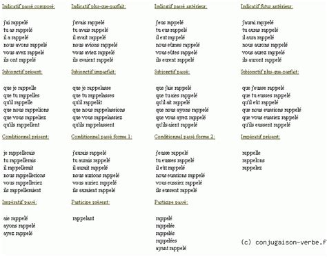 rappeler vertaling|verbe rappeler conjugaison.